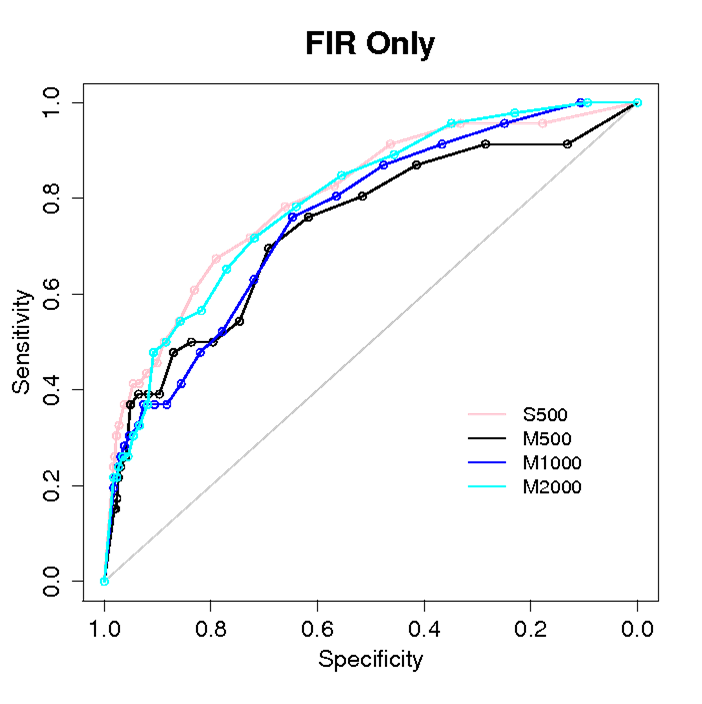 FIR