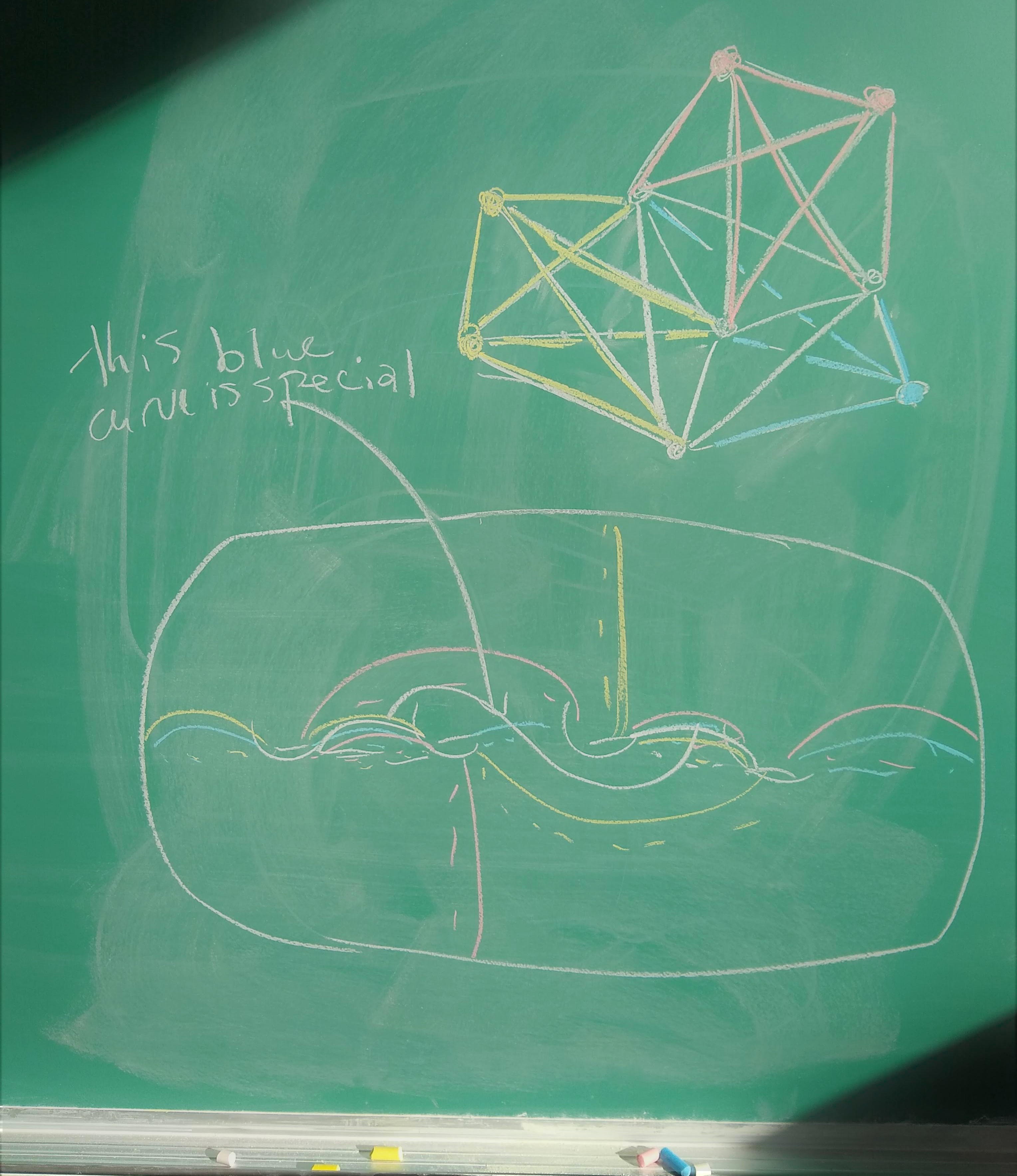 Chalkboard with drawing of curves on surface