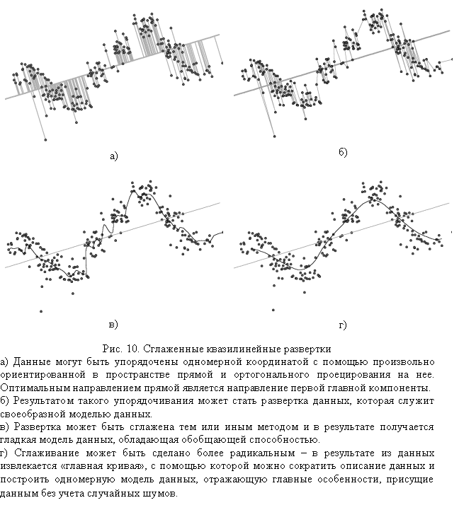 Подпись: а) б)
в) г)
Рис. 10. Сглаженные квазилинейные развертки
а) Данные могут быть упорядочены одномерной координатой с помощью произвольно ориентированной в пространстве прямой и ортогонального проецирования на нее. Оп-тимальным направлением прямой является направление первой главной компоненты.
б) Результатом такого упорядочивания может стать развертка данных, которая служит своеобразной моделью данных.
в) Развертка может быть сглажена тем или иным методом и в результате получается гладкая модель данных, обладающая обобщающей способностью.
г) Сглаживание может быть сделано более радикальным – в результате из данных извле-кается «главная кривая», с помощью которой можно сократить описание данных и по-строить одномерную модель данных, отражающую главные особенности, присущие дан-ным без учета случайных шумов.