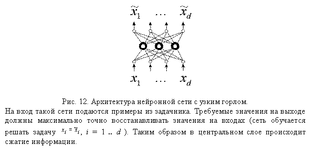 Подпись:
Рис. 12. Архитектура нейронной сети с узким горлом.
На вход такой сети подаются примеры из задачника. Требуемые значения на выходе должны максимально точно восстанавливать значения на входах (сеть обучается ре-шать задачу , i = 1 .. d ). Таким образом в центральном слое происходит сжатие информации.