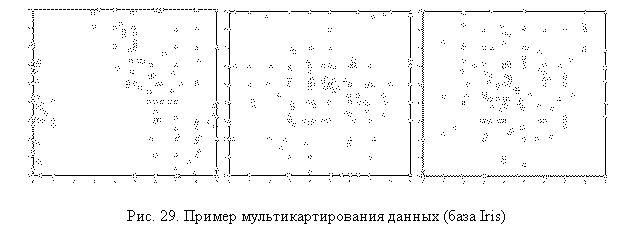 Подпись:
Рис. 29. Пример мультикартирования данных (база Iris)