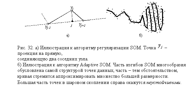 Подпись:
а) б)
Рис. 32. а) Иллюстрация к алгоритму регуляризации SOM. Точка – проек-ция на прямую,
соединяющую два соседних узла.
б) Иллюстрация к алгоритму Adaptive SOM. Часть изгибов SOM многообразия обусловлена самой структурой точек данных, часть – тем обстоятельством, кривая стремится аппроксимировать множество большей размерности. Боль-шая часть точек в шаровом скоплении справа окажутся неустойчивыми.